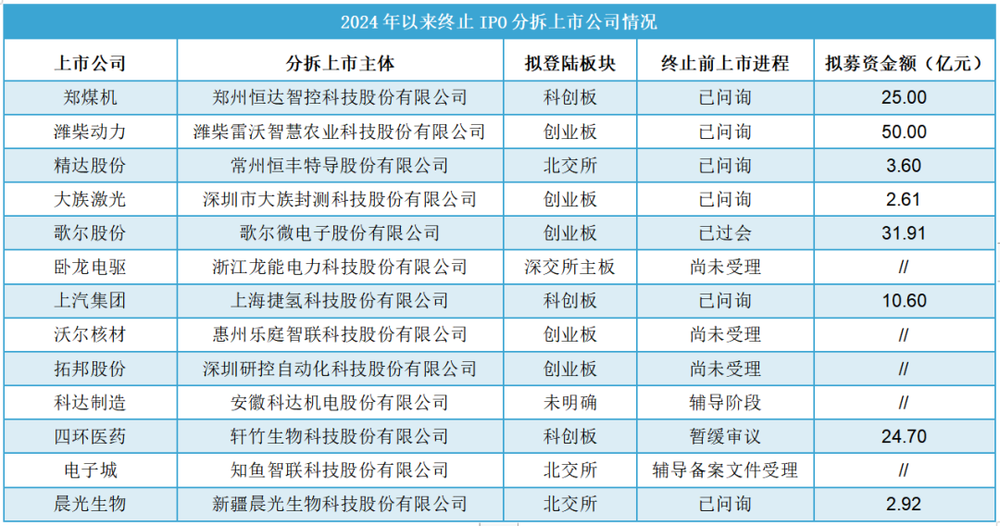 娛樂城：分拆上市降溫，對賭協議背後資本如何退出？