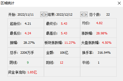 又被质疑内幕交易，黑芝麻股价跌停，资金已高点出货？