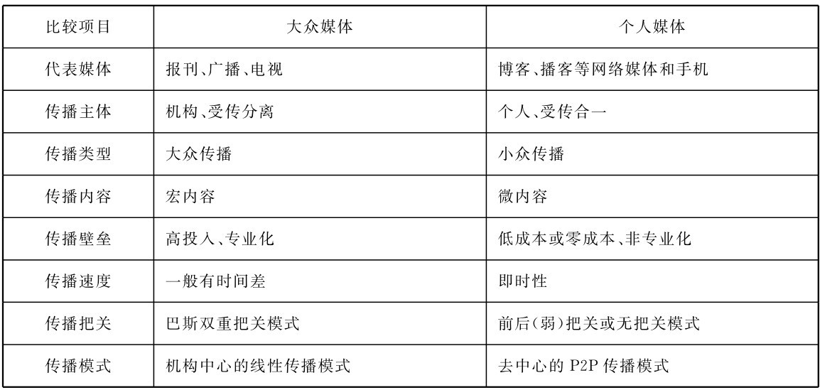 {投注}(自媒体简介大全怎么写) {投注}(自媒体简介大全怎么写)