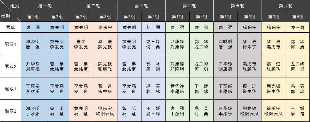 20人羽毛球赛制安排的简单介绍 20人羽毛球赛制安排的简单介绍