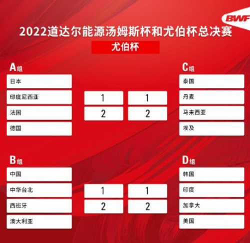{投注}(2022年世界羽毛球比赛赛程表格) {投注}(2022年世界羽毛球比赛赛程表格)