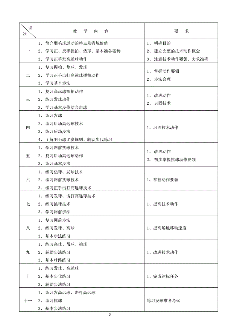 {捕魚機}(羽毛球教学计划及教案详解)