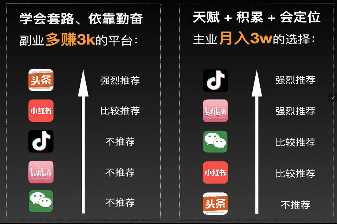 {網上賭場}(自媒体哪个软件最赚钱最快) {網上賭場}(自媒体哪个软件最赚钱最快)