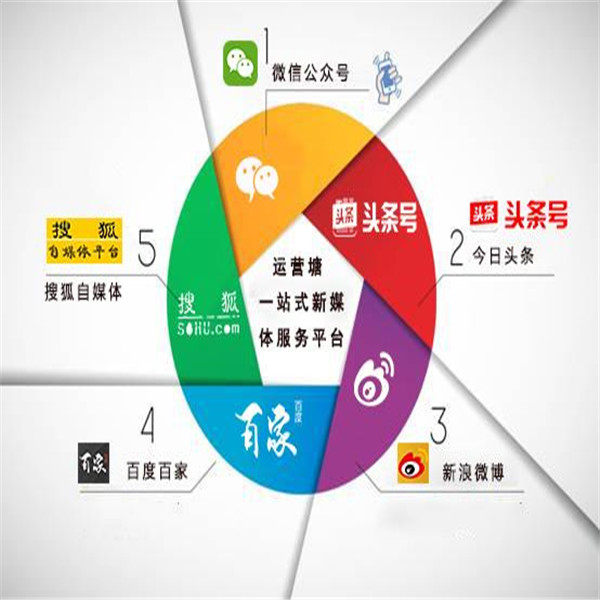 {YY GAME}(做自媒体一般需要几个平台推广)